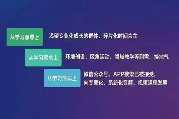 藍(lán)口袋教育加盟