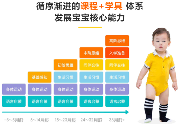 點點橙早教加盟