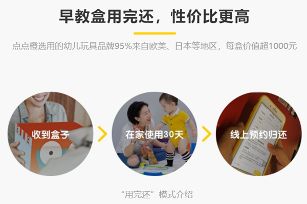 點點橙早教加盟
