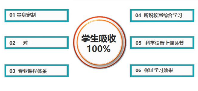engloo英語項目優勢